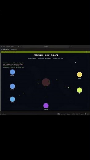 Firewall Rule impact simulation using python. #gulamsakaria #shorts #viral