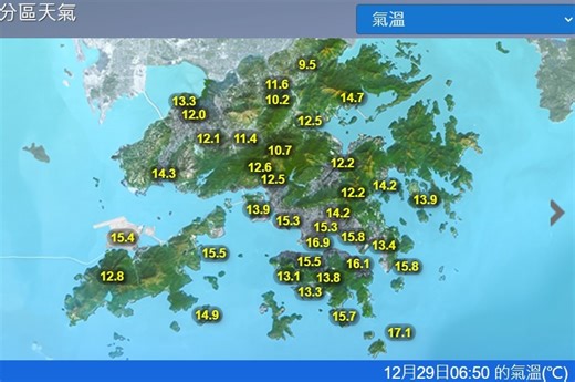 天氣｜天文台：今早新界部分地區降至13°C左右 (07:11) - 20251229 - 熱點