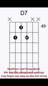 5th String Root shell voicings for guitar (jazz)