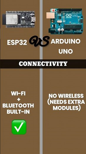ESP32 vs Arduino UNO ⚡ Which One Should You Choose?