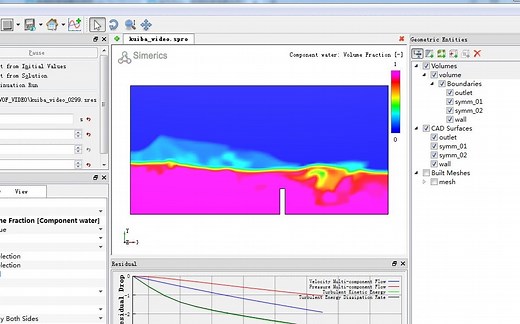 PUMPLINX中的VOF之溃坝的CFD两相流仿真