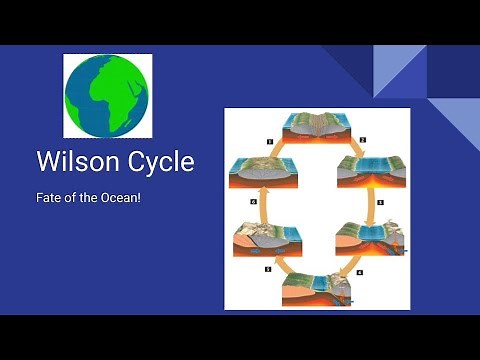 Wilson Cycle-Explained | GATE/NET IIT-JAM | GeologyConcepts.com