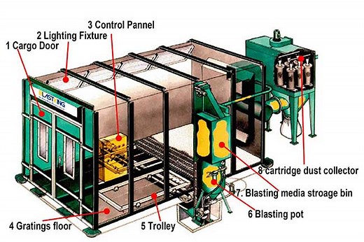 Blast Room 101: Things You Should Know About Blasting Booth.