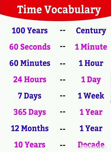 Time Vocabulary. Time Vocabulary for kids. Time expressions in English. Telling the time in English