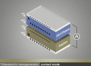 Triboelectric nanogenerators to power mobiles through everyday motion