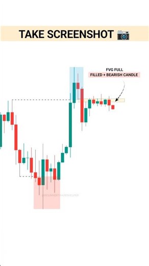 This Is the Second Trade Setup of My Personal Strategy ( Fvg )
