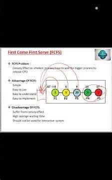 FCFS | Advantages | Disadvantages | ‪@conceptofcomputer37‬