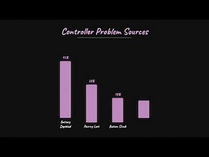 PlayStation Remote Not Working? Here's How to Fix It