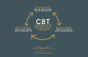 CBT — Modalities