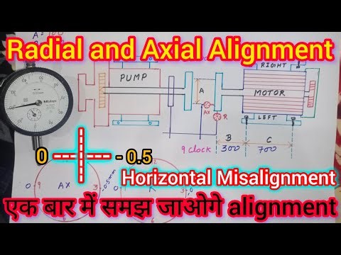 Radial and Axial Alignment | Horizontal mis alignment |alignment formula Hindi |Alignment #alignment