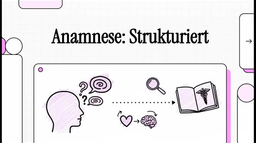 Anamnese in der Pflege: Grundlagen und Bedeutung