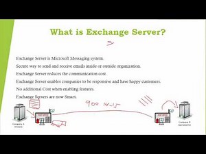 What is Exchange Server