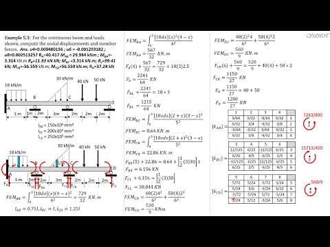 MATRIX STRUCTURAL ANALYSIS, BEAM EXAMPLE 3
