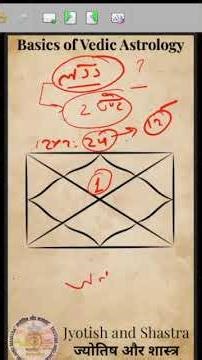 How to Calculate Ascendant? | Lagna Calculation Explained