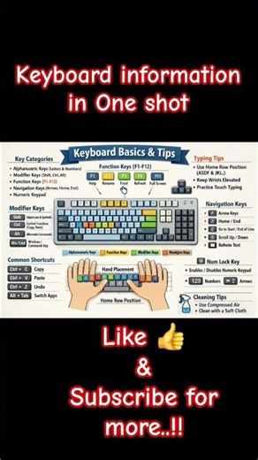 Complete Keyboard Guide in One Picture All Keys Explained#ytshorts#shorts #youtubeshorts#viralshorts