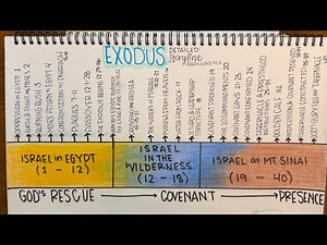 Exodus detailed storyline and main point of Exodus Bible Study