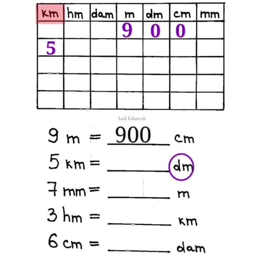 Metric Conversion Trick in 10 Seconds 🤯 | km to cm Easy Shortcut #shorts #mathstricks #viralvideo