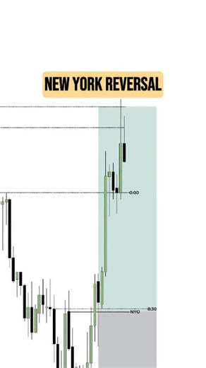 TTrades on Instagram: "NY Reversal Profile: Taking Sell-Side Liquidity for a Bullish Move"