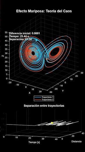 The Butterfly Effect Explained: One Small Difference Changes EVERYTHING