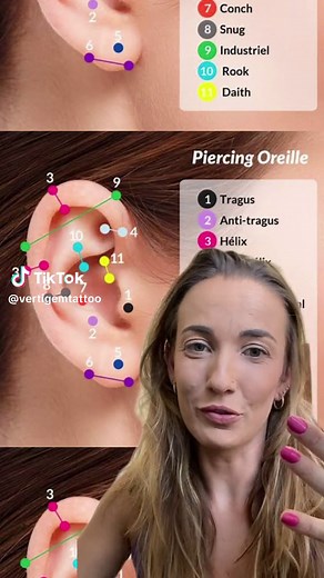 Nomes de Piercings na Orelha: Conheça os Mais Famosos! 💎