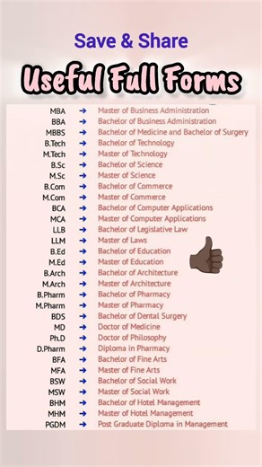 🎓Educational Courses Full Forms Chart