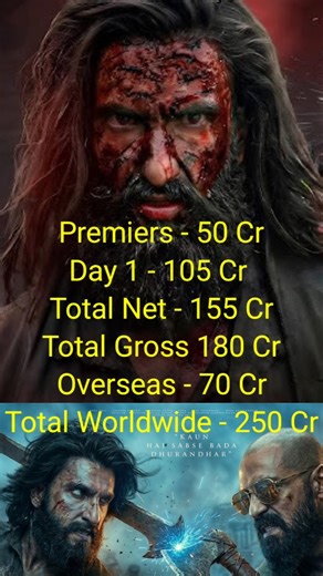 Dhurandhar 2 Day 1 Box Office Collection 🔥 History Created |All Time Record