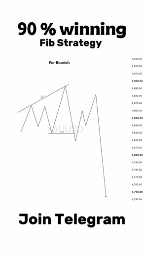 90% WINNING FIB STRATEGY? #alchemist #msnr #sl10pips #ict #smc