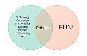 Why Robotics? | RobotShop Community