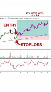 5K views · 98 reactions | Most traders misuse RSI by reacting blindly...