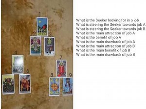 Career Tarot Reading - Consulting The Tarot for Business for Free NOW!