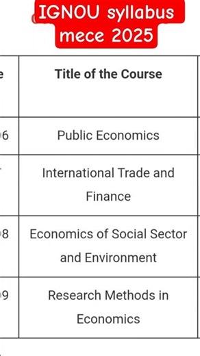 IGNOU syllabus mece 2025