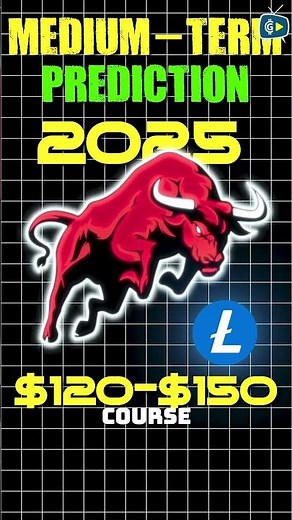 Litecoin (LTC) Price Analysis, Prediction, and Key Levels for 2024!