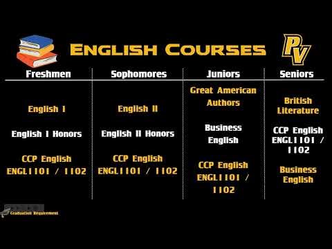 PVHS Scheduling Courses 2026-2027