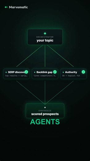 How to find exactly who to email for backlinks