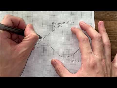 Drawing Tangent and finding Gradient of Curves