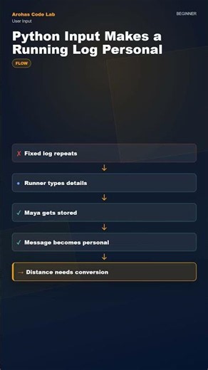 Python Input Makes a Running Log Personal #python #programming #learnpython