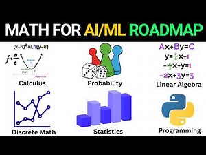 The Math Needed for AI/ML (Complete Roadmap)