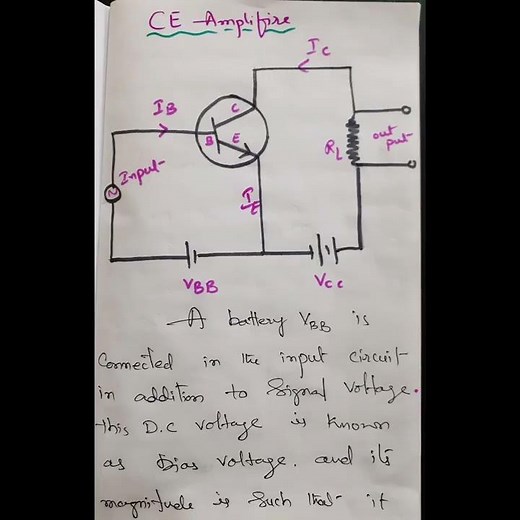 TRANSISTOR AS AN AMPLIFIER/CE AMPLIFIER/SEMICONDUCTOR ELECTRONICS.