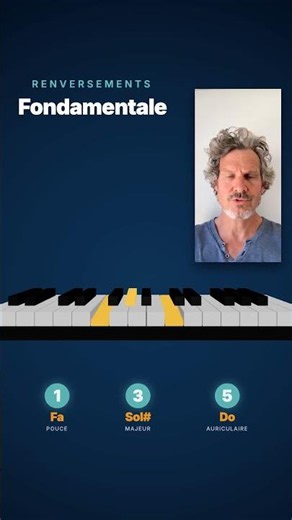 Accord Fa mineur au piano — Fm en 3 notes 🎹