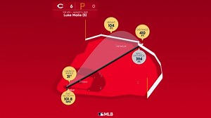 Measuring the stats on Luke Maile's home run