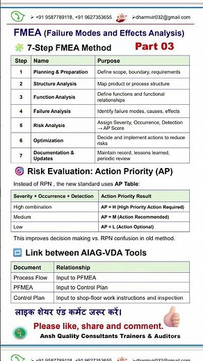 Risk Evaluation: Action Priority AP -Step FMEA Method