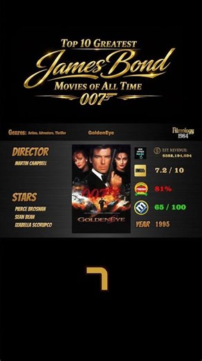 Top 10 Greatest James Bond Movies of All Time!🔥