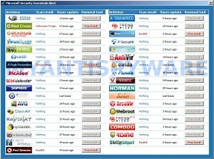 How to remove fake Microsoft Security Essentials Alert