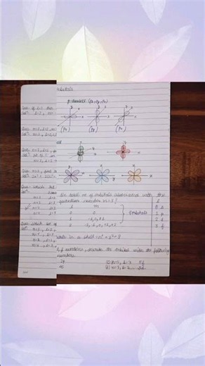 Class 11 chemistry ch 2 | Structure of atom | Bohr Atomic Model |JEE|NEET|NCERT||CBSE|QUICK REVISION