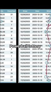 powerball lottery formula #powerballlottery