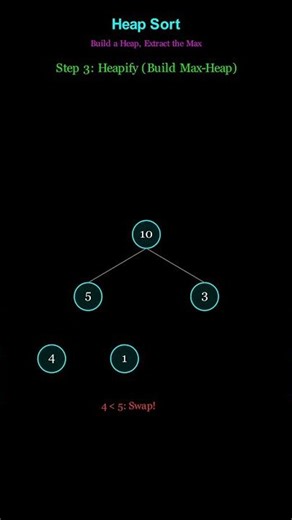 Heap Sort | Data Structure and Algorithm