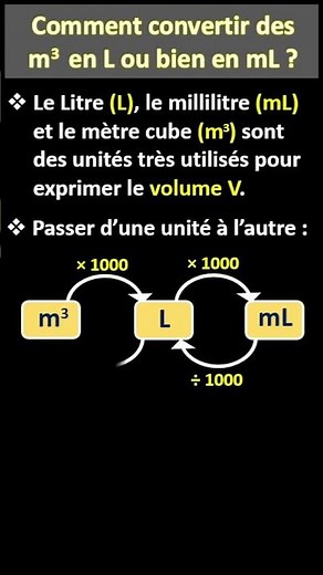 How do you convert liters (L) to milliliters (mL) or cubic meters? #shorts