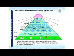 CDCP Certified Data Centre Professional Training Programme