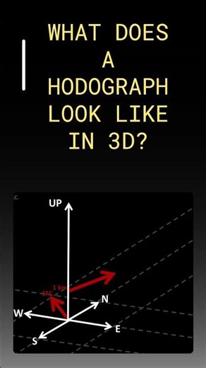 What Does a Hodograph Look Like in 3D? #tornado #meteorologist #weather #stormchaser #storm