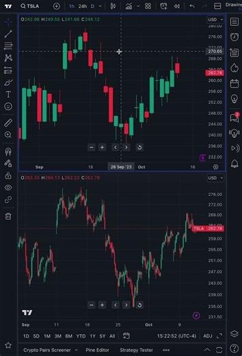 Why Traders Should Use Multi-Chart Layouts